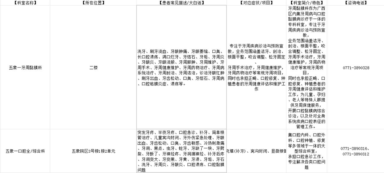 知识库表格列表与内容